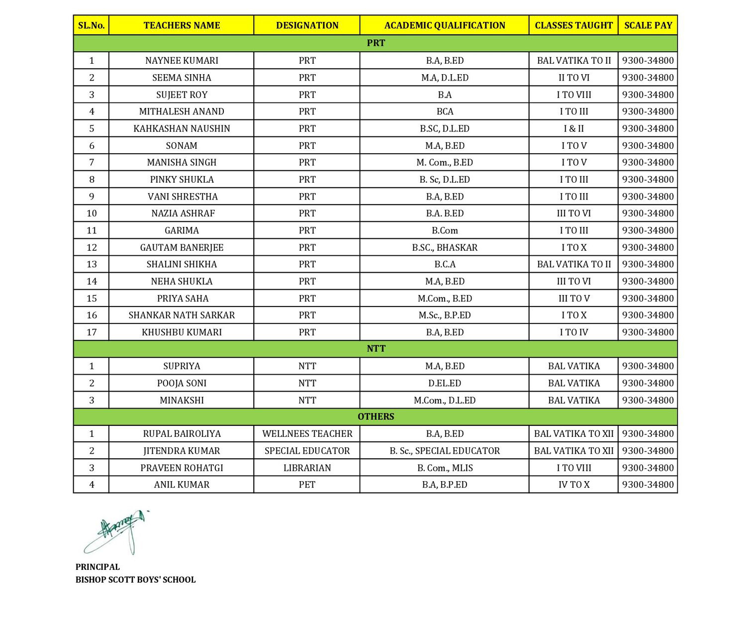 Teachers Details Page 2
