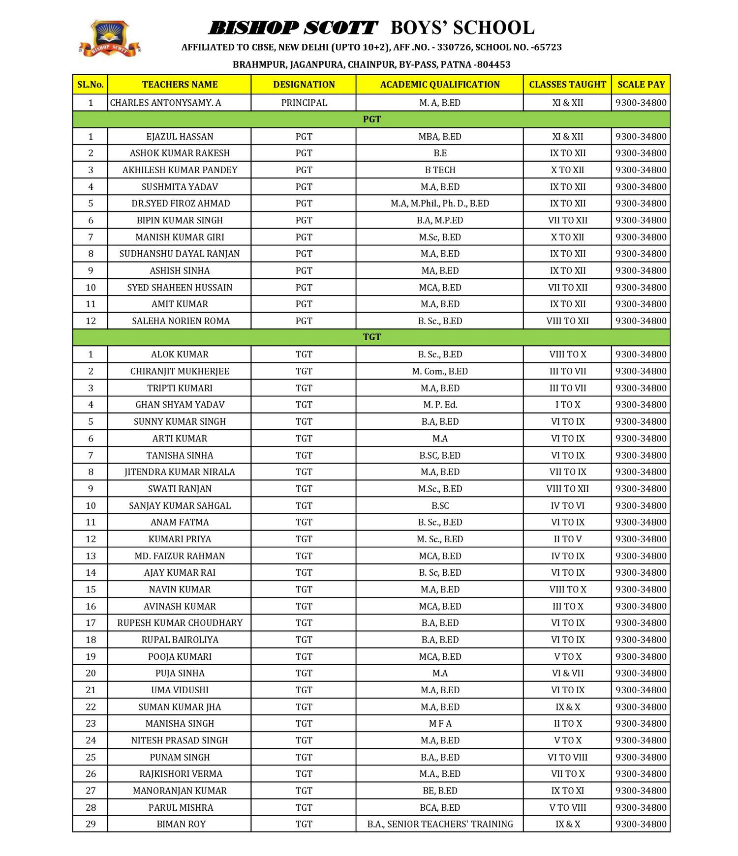 Teachers Details Page 1