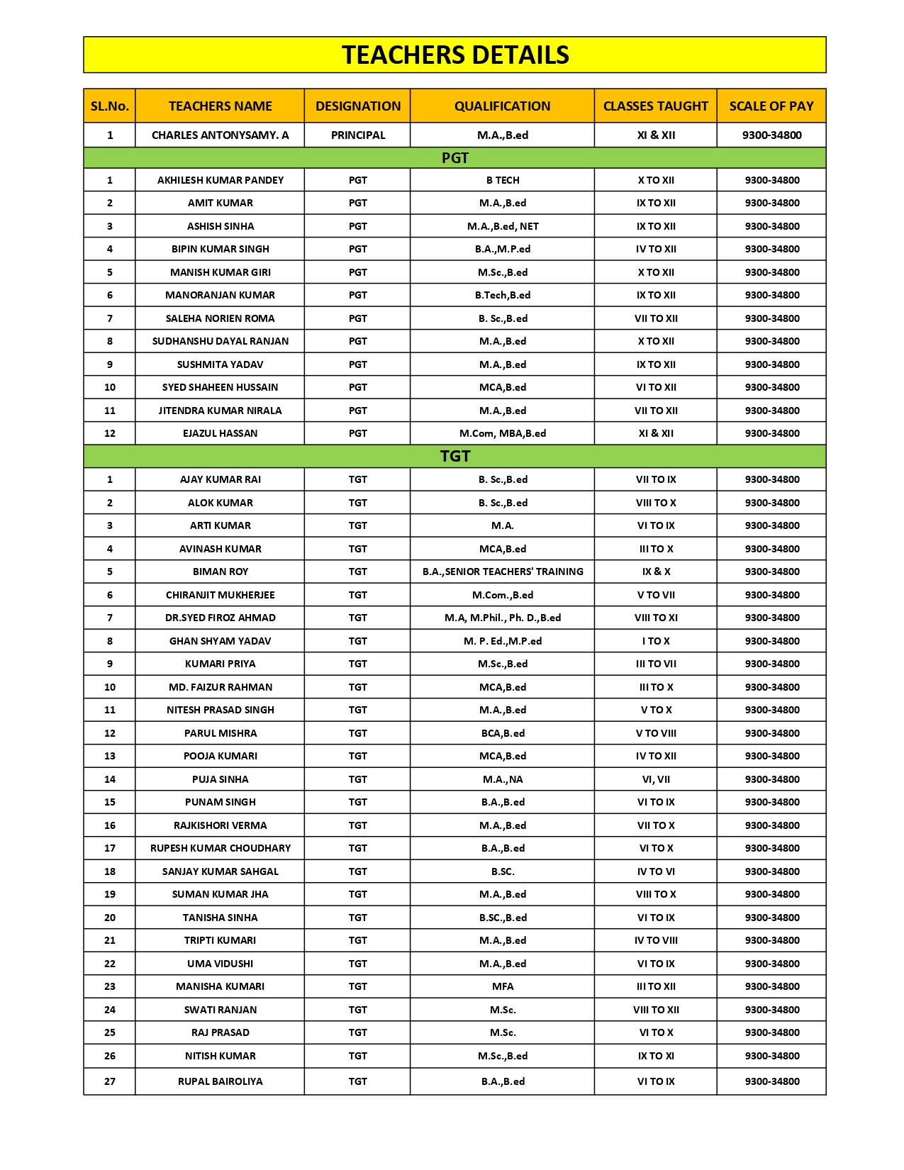 Teachers Details Page 1