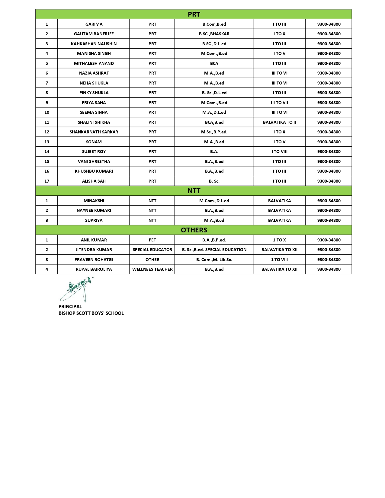 Teachers Details Page 2